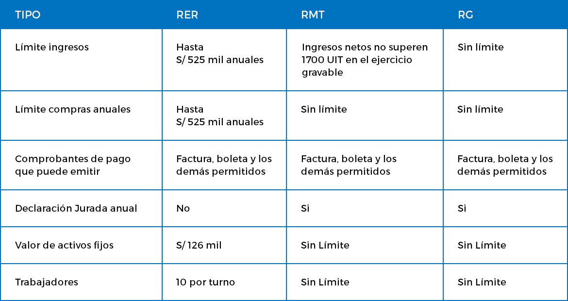 Definición regímenes tributarios