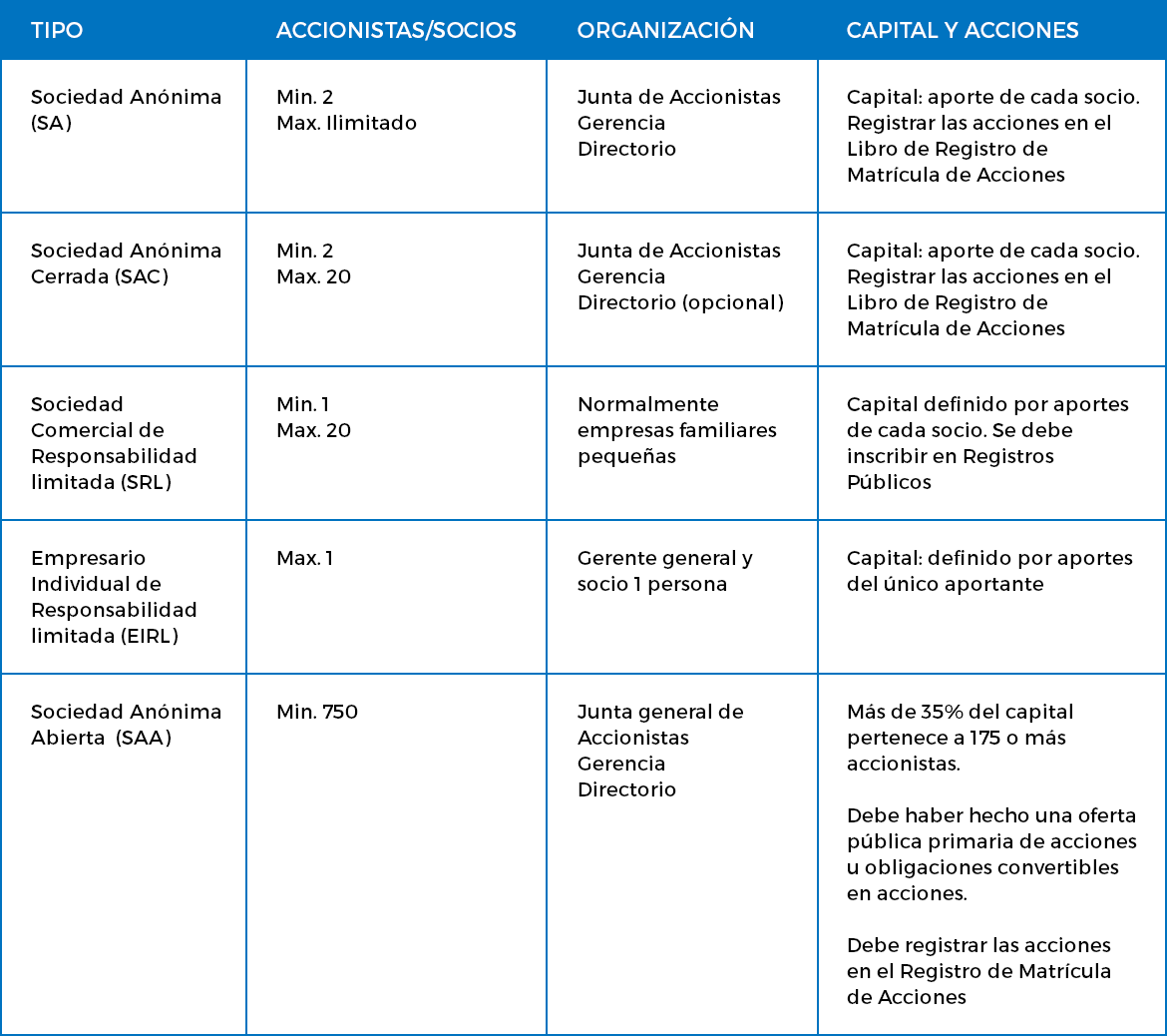 Tipos de razón social