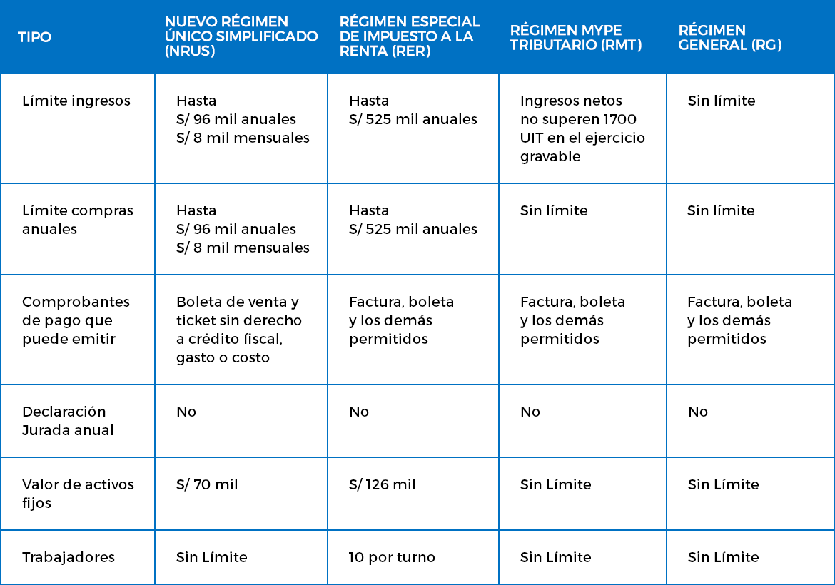 Regímenes tributarios para personas naturales