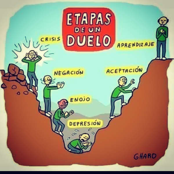 etapas del duelo CAPS