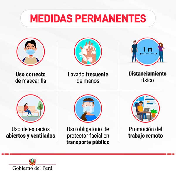 medidas preventivas del COVID