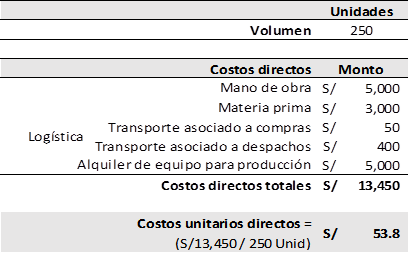 Tabla de costos directos de produccion