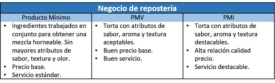 Artículo-Mínimo-Viable-Blog-Ideas-de-Negocios-Emprendimiento-VenInformado-Peru-Migrantes-Refugiados