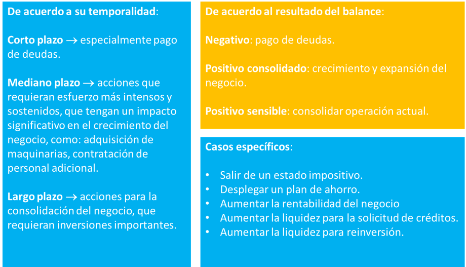 Plan, financiero, micronegocios, emprendimiento, VenInformado, Perú, migrantes, refugiados, LWR, Equilibrium, EmprendedorInformado