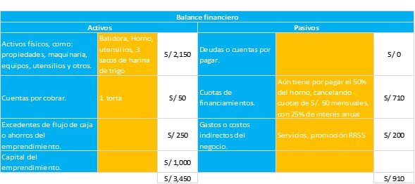 micronegocios, emprendimiento, VenInformado, Perú, migrantes, refugiados, LWR, Equilibrium, EmprendedorInformado