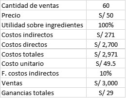 emprendimiento, VenInformado, Perú, migrantes, refugiados, LWR, Equilibrium, EmprendedorInformado